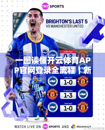 一图读懂开云体育APP官网登录全流程｜新手小白也能秒变操作达人！